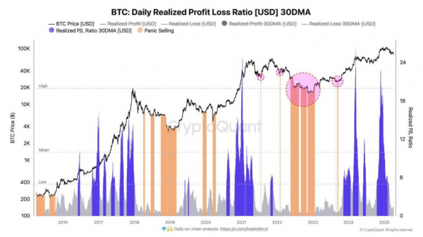 Новости недели: Рецессия в США, тарифы Трампа vs биткоин. Что с ETH?
Новости недели: Рецессия в США, тарифы Трампа vs биткоин. Что с ETH?