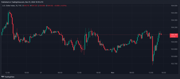 Данные по занятости в США вернули биткоин к $71 000 Данные по занятости в США вернули биткоин к $71 000