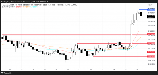 За какими низкокапитализированными токенами следить в мае За какими низкокапитализированными токенами следить в мае