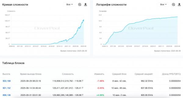 Итоги недели: биткоин восстановился до $108 000, а глава ФРС поддержал крипторегулирование Итоги недели: биткоин восстановился до $108 000, а глава ФРС поддержал крипторегулирование