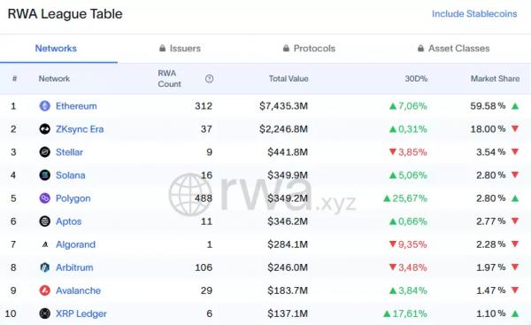 Ведущие эксперты назвали Ethereum &laquo;сильно недооцененным и непонятым&raquo; институционалами
