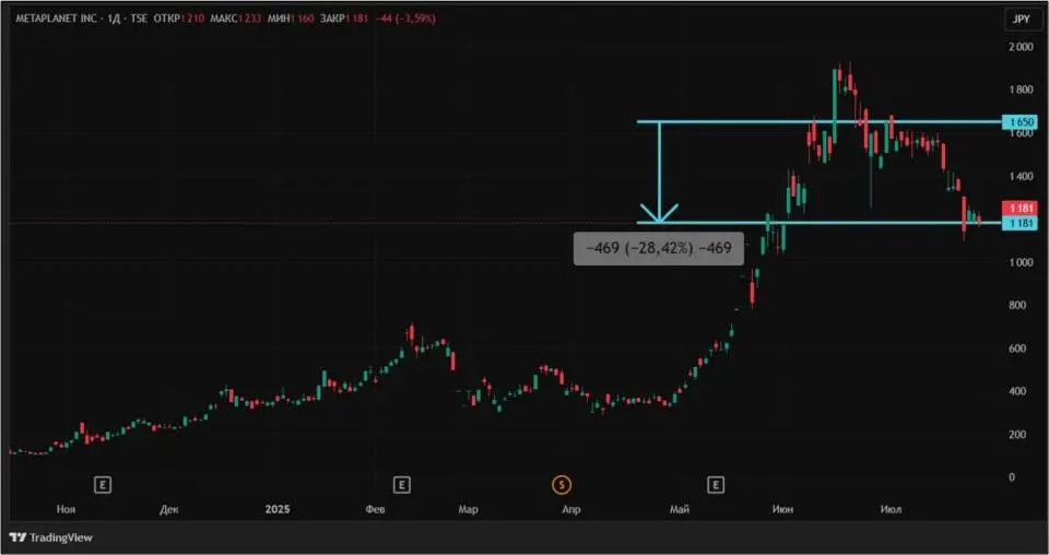 Биткоин-фактор: как новый максимум BTC отразился на акциях криптокомпаний Биткоин-фактор: как новый максимум BTC отразился на акциях криптокомпаний