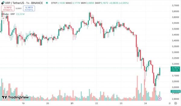 Криптосообщество обвинило соучредителя Ripple Криса Ларсена в дампе XRP Криптосообщество обвинило соучредителя Ripple Криса Ларсена в дампе XRP