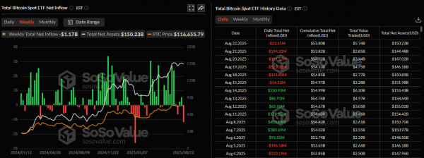 Итоги недели: Ethereum обновил ATH, а два биткоин-пула захватили 51% хешрейта Итоги недели: Ethereum обновил ATH, а два биткоин-пула захватили 51% хешрейта