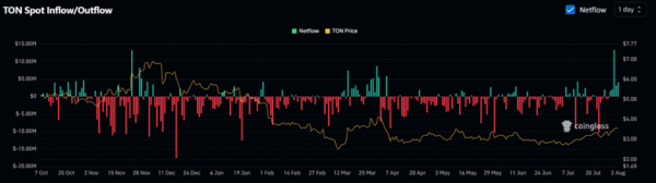 Техническая ситуация с XRP &mdash; самая сильная за всю историю. Ведущие аналитики