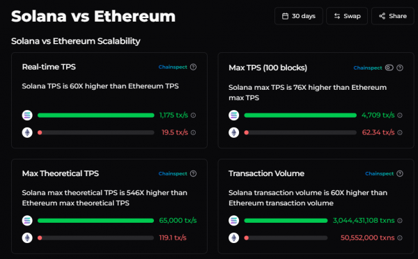 Итоги недели: Ethereum обновил ATH, а два биткоин-пула захватили 51% хешрейта Итоги недели: Ethereum обновил ATH, а два биткоин-пула захватили 51% хешрейта
