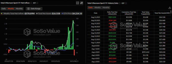 Итоги недели: Ethereum обновил ATH, а два биткоин-пула захватили 51% хешрейта Итоги недели: Ethereum обновил ATH, а два биткоин-пула захватили 51% хешрейта
