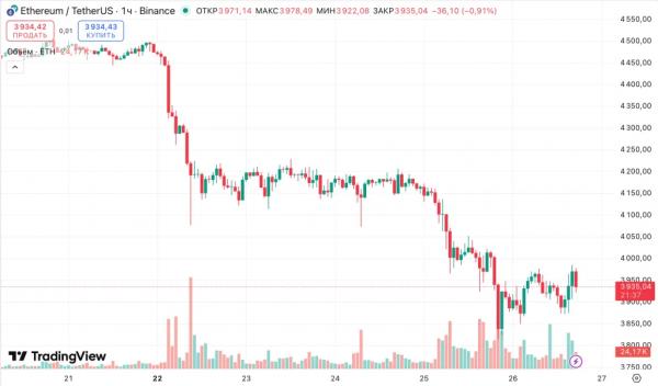 Ethereum достиг зоны экстремальной перепроданности. Что дальше? Ethereum достиг зоны экстремальной перепроданности. Что дальше?