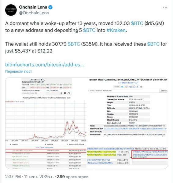 Со спящего почти 13 лет биткоин-кошелька перевели 137 BTC на $15,6 млн
Со спящего почти 13 лет биткоин-кошелька перевели 137 BTC на $15,6 млн