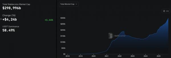 Tether пополнила биткоин-резерв на $1 млрд Tether пополнила биткоин-резерв на $1 млрд