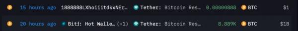 Tether пополнила биткоин-резерв на $1 млрд Tether пополнила биткоин-резерв на $1 млрд