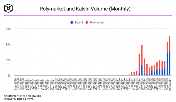 Директор по маркетингу Polymarket подтвердил будущий выпуск токена POLY
Директор по маркетингу Polymarket подтвердил будущий выпуск токена POLY