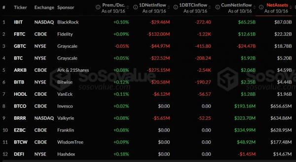 Цена биткоина провалила уровень $105 000