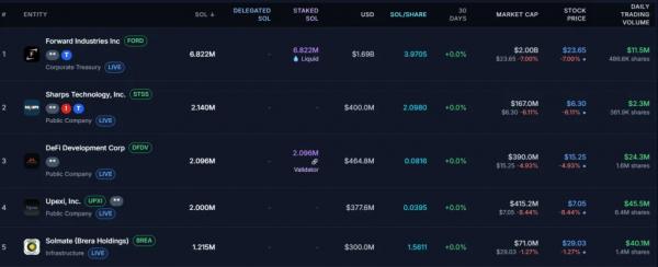 Solana превзошла Ethereum по годовому комиссионному доходу
