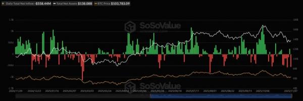 В Santiment указали на тревожный сигнал для биткоина В Santiment указали на тревожный сигнал для биткоина