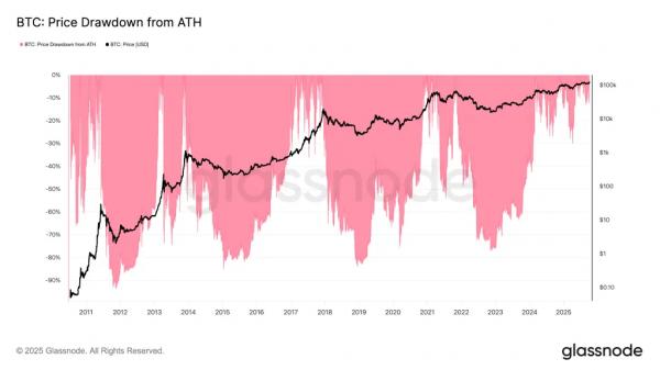 Эксперты не увидели аномалий в коррекции биткоина на 19% от максимума