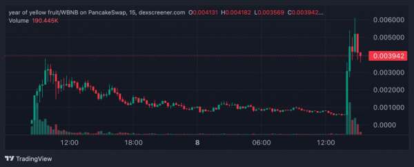 Binance отстранила сотрудника за инсайд. Что случилось
Binance отстранила сотрудника за инсайд. Что случилось