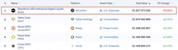 JPMorgan запустил токенизированный фонд денежного рынка на Ethereum JPMorgan запустил токенизированный фонд денежного рынка на Ethereum