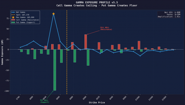 Почему биткоин застрял около $87 000 и что может измениться после 26 декабря Почему биткоин застрял около $87 000 и что может измениться после 26 декабря
