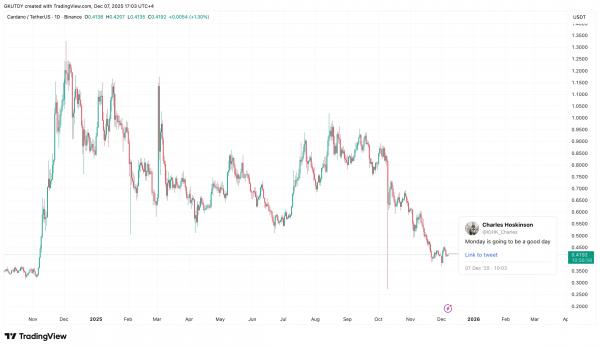 Основатель Cardano пообещал, что понедельник будет «хорошим днём»
Основатель Cardano пообещал, что понедельник будет «хорошим днём»