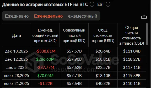 Снижение инфляции в США не помогло биткоину: что меняется на крипторынке Снижение инфляции в США не помогло биткоину: что меняется на крипторынке