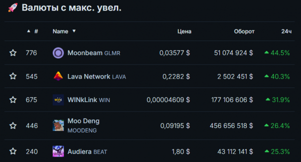 Биткоин ниже $89 000 и Ethereum по $2900: как рынок криптовалют завершил первую неделю декабря Биткоин ниже $89 000 и Ethereum по $2900: как рынок криптовалют завершил первую неделю декабря