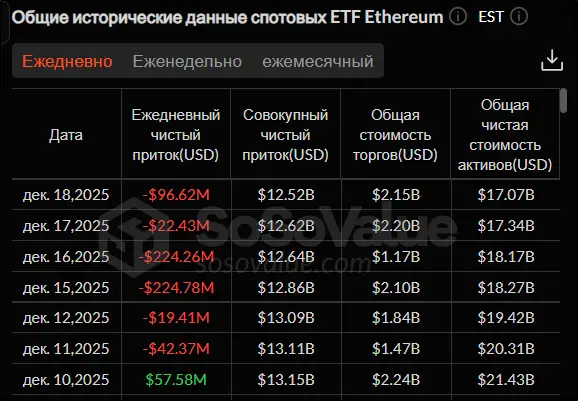 Снижение инфляции в США не помогло биткоину: что меняется на крипторынке Снижение инфляции в США не помогло биткоину: что меняется на крипторынке