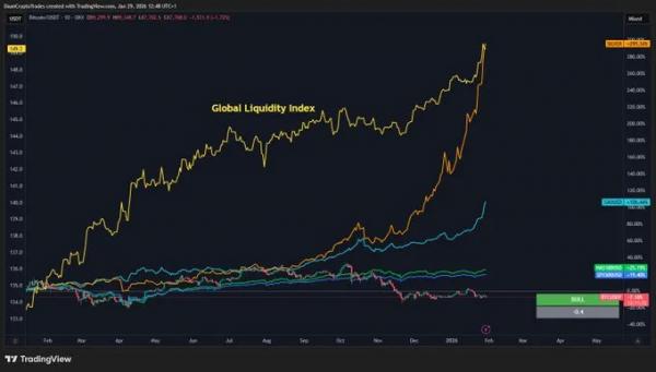 Биткоин рухнул до $85 000 на фоне падения золота Биткоин рухнул до $85 000 на фоне падения золота