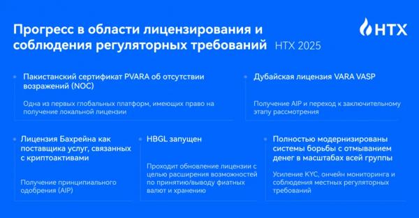 HTX нарастила объем торгов до $3,3 трлн и привлекла 6 млн пользователей в 2025 году HTX нарастила объем торгов до $3,3 трлн и привлекла 6 млн пользователей в 2025 году