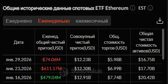 Криптовалюты дешевеют: что происходит и чего ждать дальше Криптовалюты дешевеют: что происходит и чего ждать дальше