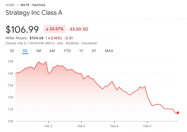 MicroStrategy сталкивается с серьезными рисками на фоне падения биткоина до $60 000 MicroStrategy сталкивается с серьезными рисками на фоне падения биткоина до $60 000