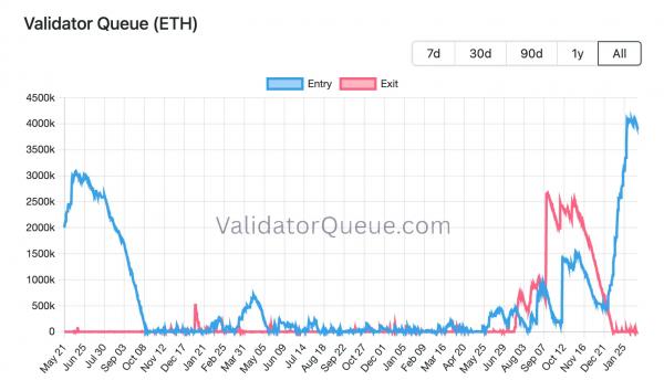 Доля Ethereum в стейкинге достигла рекордных 50% Доля Ethereum в стейкинге достигла рекордных 50%