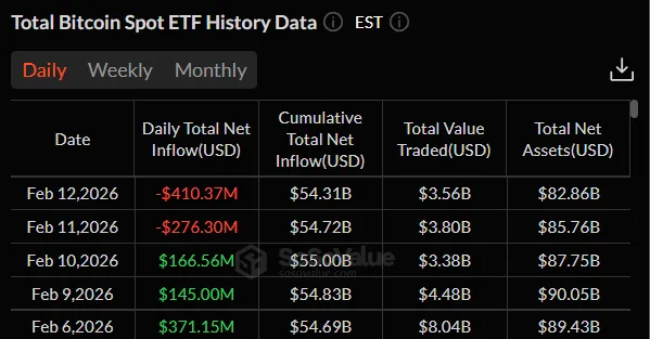 В CryptoQuant не увидели условий для формирования дна биткоина В CryptoQuant не увидели условий для формирования дна биткоина