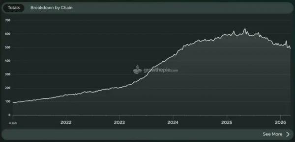 Аналитики указали на сокращение L2-сетей в Ethereum Аналитики указали на сокращение L2-сетей в Ethereum