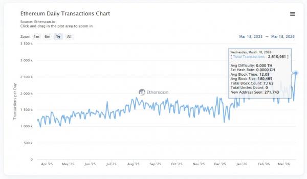 Аналитики указали на сокращение L2-сетей в Ethereum Аналитики указали на сокращение L2-сетей в Ethereum