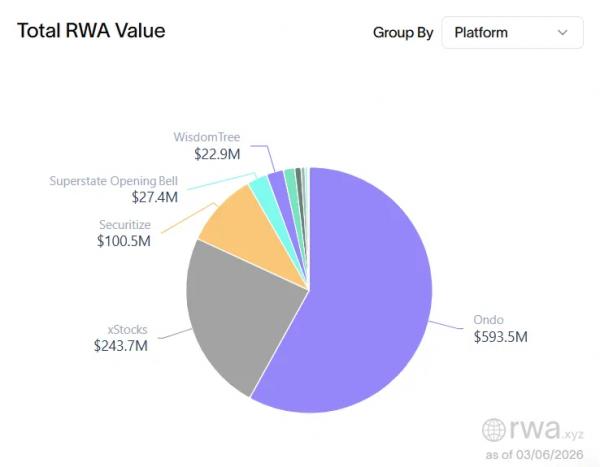Kraken запустила платформу для торговли токенизированными акциями Apple и Nvidia