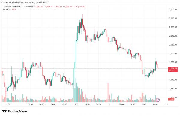 Биткоин-ETF привлекли $458 млн за один день Биткоин-ETF привлекли $458 млн за один день