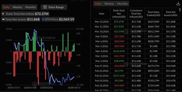 BlackRock запустил Ethereum-ETF с функцией стейкинга BlackRock запустил Ethereum-ETF с функцией стейкинга
