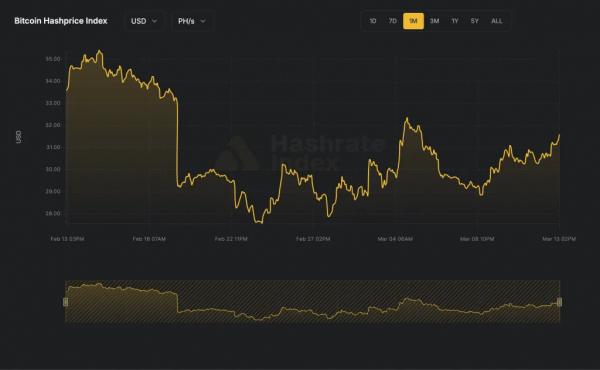 Аналитики: нефтяной кризис ударит по майнерам через цену биткоина Аналитики: нефтяной кризис ударит по майнерам через цену биткоина