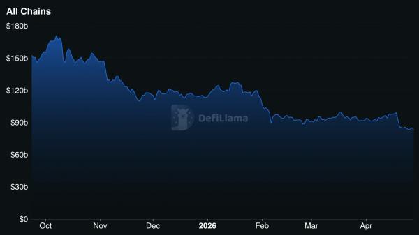 Инициатива DeFi United привлекла более $300 млн после взлома Kelp Инициатива DeFi United привлекла более $300 млн после взлома Kelp