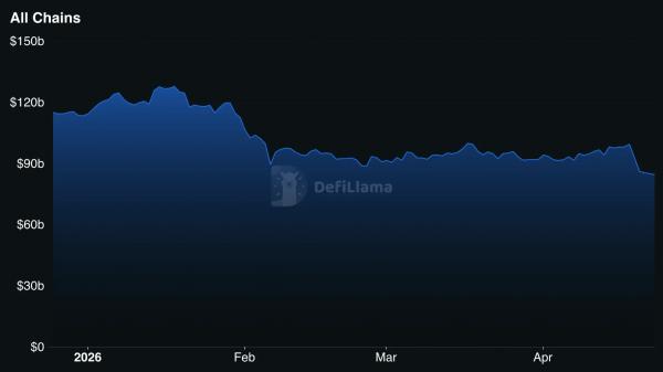 Волна DeFi-взломов поставила под вопрос криптопланы Уолл-стрит Волна DeFi-взломов поставила под вопрос криптопланы Уолл-стрит