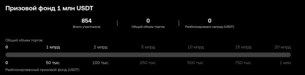OKX запустила торговый турнир с призовым фондом 1 млн USDT и билетами на Формулу-1 OKX запустила торговый турнир с призовым фондом 1 млн USDT и билетами на Формулу-1