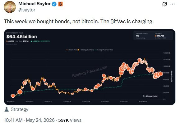 Strategy приостанавливает покупку биткоинов, поскольку комментарий Сэйлора о «BitVac» заставляет пристально следить за следующей сделкой по покупке BTC Strategy приостанавливает покупку биткоинов, поскольку комментарий Сэйлора о «BitVac» заставляет пристально следить за следующей сделкой по покупке BTC