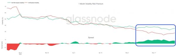 Glassnode: экспирация опционов стерла ценовые барьеры для биткоина Glassnode: экспирация опционов стерла ценовые барьеры для биткоина