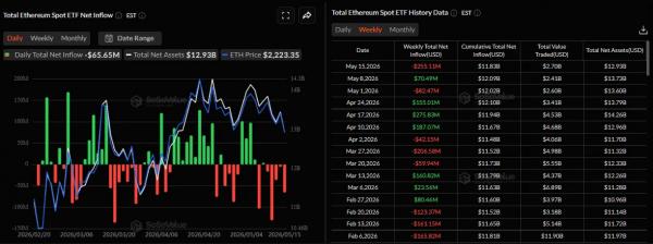 Итоги недели: новый глава ФРС и взлом THORChain на $10 млн Итоги недели: новый глава ФРС и взлом THORChain на $10 млн