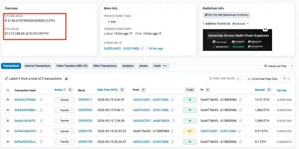 Итоги недели: новый глава ФРС и взлом THORChain на $10 млн Итоги недели: новый глава ФРС и взлом THORChain на $10 млн