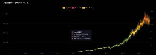 ViaBTC разыграет призы на $100 000 в честь десятилетия ViaBTC разыграет призы на $100 000 в честь десятилетия