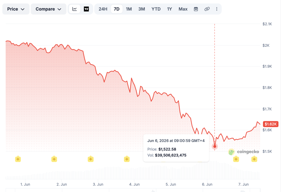 USDT на время обошел эфир по рыночной капитализации