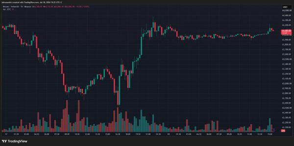 Биткоин-премия на Coinbase побила антирекорд пребывания в минусе