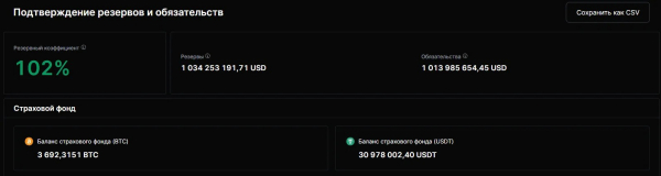 BitMEX объявила о закрытии BitMEX объявила о закрытии